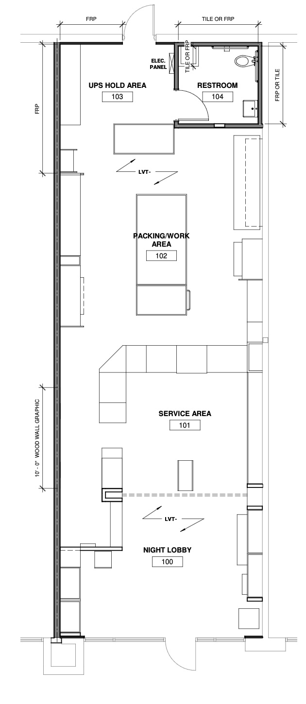 properties